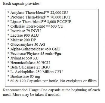 Theramedix`sSuper Strength Digestion 120 caps (DGX)