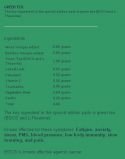 Kenrico`s Green Tea Edition CC 20 Detox Pads (for 10 days)